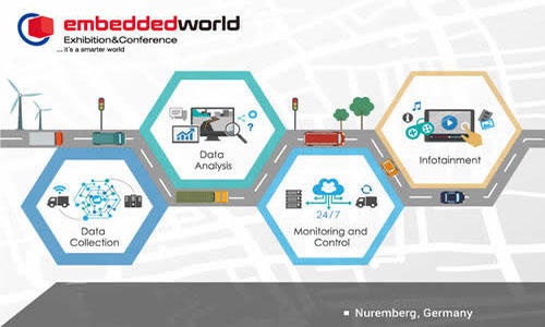 德國紐倫堡嵌入式系統(tǒng)展覽會