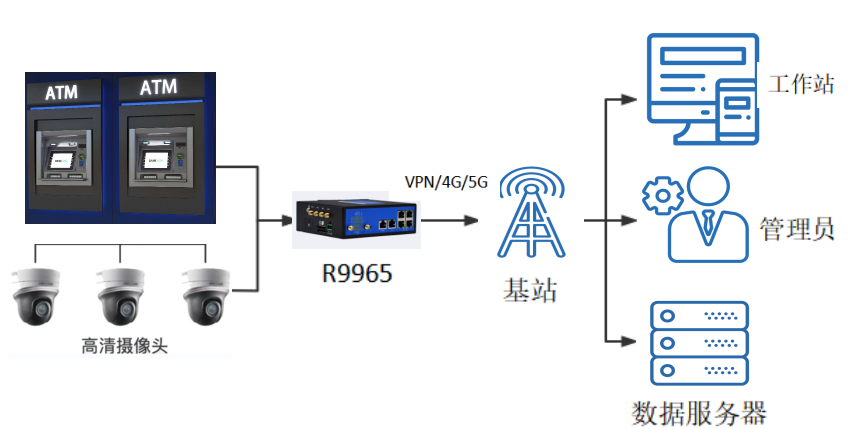 銀行ATM自助服務(wù)終端無(wú)線(xiàn)應(yīng)用方案