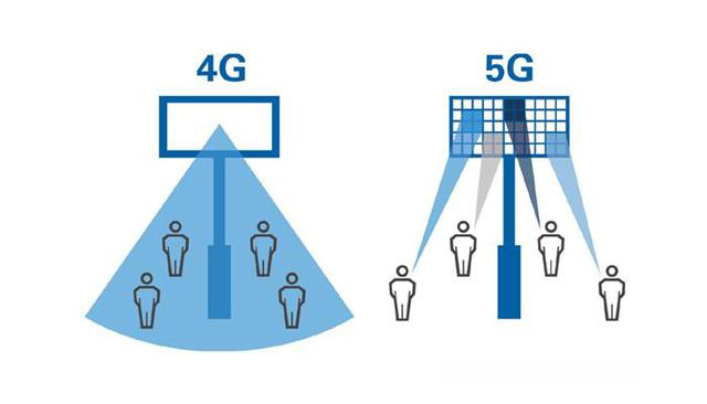 中國 4G 時(shí)代建造的基站，在 5G 時(shí)代會(huì)不會(huì)變成一堆廢鐵？