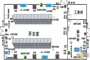 居住區(qū)配電系統(tǒng)一體化智能信息監(jiān)控平臺(tái)