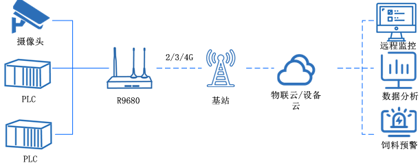 智慧養(yǎng)殖.png