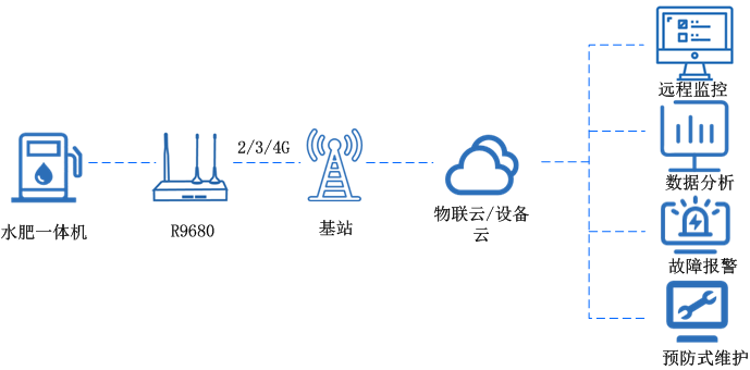 水肥一體機.png