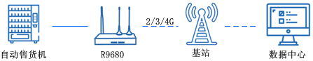 自動售貨機(jī).png