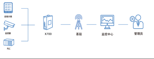 5G+智慧工廠2.png