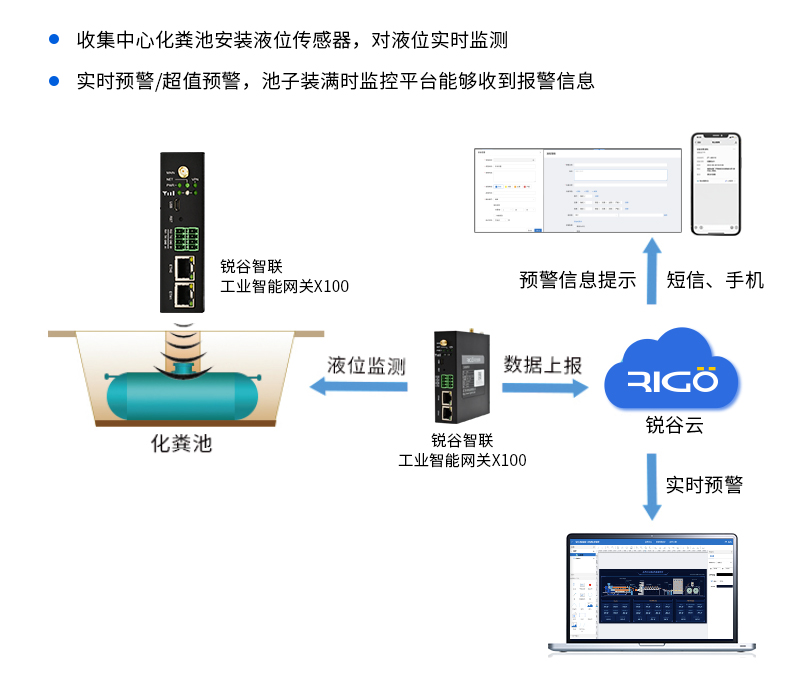 垃圾處理設(shè)備遠(yuǎn)程調(diào)試與運(yùn)維解決方案